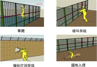 盘锦辽河口区周界防范报警系统四号