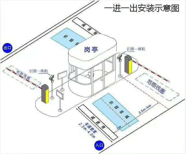 盘锦辽河口区标准车牌识别系统安装图