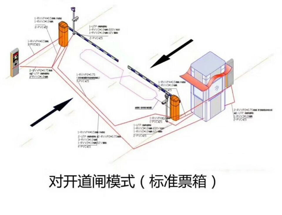 盘锦辽河口区对开道闸单通道收费系统