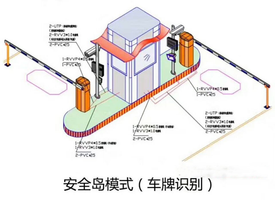 盘锦辽河口区双通道带岗亭车牌识别