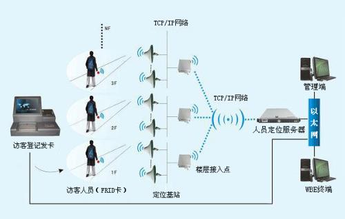 盘锦辽河口区人员定位系统一号