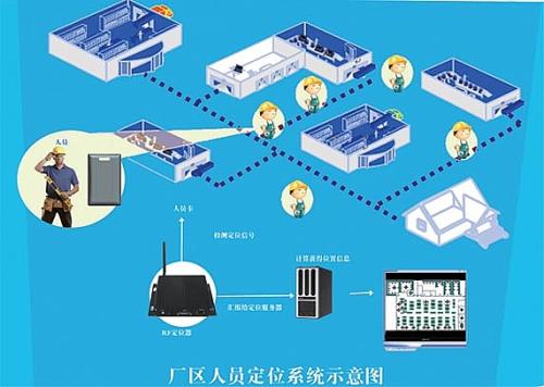 盘锦辽河口区人员定位系统四号