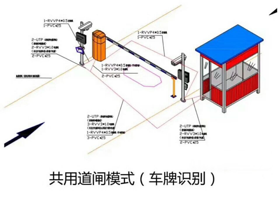 盘锦辽河口区单通道车牌识别系统施工