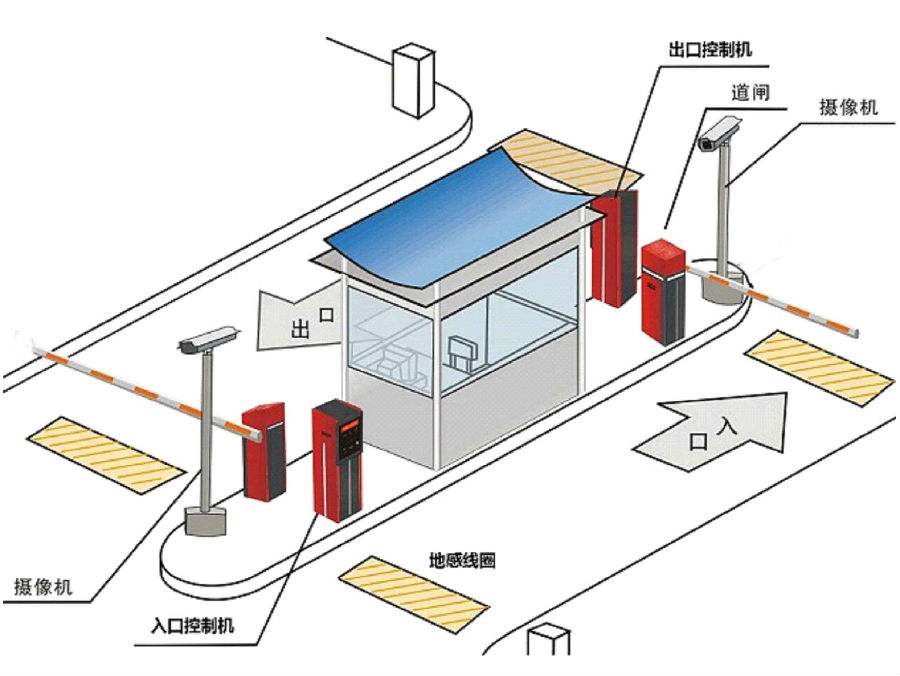 盘锦辽河口区标准双通道刷卡停车系统安装示意